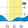 Pass-a-Grille Beach tide chart for Monday, October 30, 2023