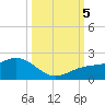 Pass-a-Grille Beach tide chart for Thursday, October 5, 2023