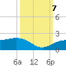 Pass-a-Grille Beach tide chart for Saturday, October 7, 2023