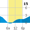 Pass-a-Grille Beach tide chart for Wednesday, November 15, 2023