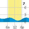Pass-a-Grille Beach tide chart for Tuesday, November 7, 2023