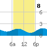 Pass-a-Grille Beach tide chart for Wednesday, November 8, 2023