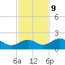Pass-a-Grille Beach tide chart for Thursday, November 9, 2023