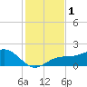 Pass-a-Grille Beach tide chart for Friday, December 1, 2023
