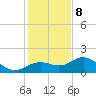 Pass-a-Grille Beach tide chart for Friday, December 8, 2023