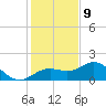 Pass-a-Grille Beach tide chart for Saturday, December 9, 2023