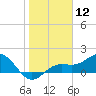 Pass-a-Grille Beach tide chart for Friday, January 12, 2024