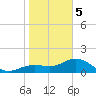 Pass-a-Grille Beach tide chart for Friday, January 5, 2024