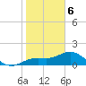 Pass-a-Grille Beach tide chart for Saturday, January 6, 2024
