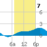 Pass-a-Grille Beach tide chart for Sunday, January 7, 2024