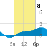 Pass-a-Grille Beach tide chart for Monday, January 8, 2024