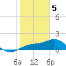 Pass-a-Grille Beach tide chart for Monday, February 5, 2024