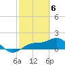 Pass-a-Grille Beach tide chart for Tuesday, February 6, 2024