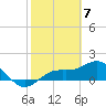 Pass-a-Grille Beach tide chart for Wednesday, February 7, 2024