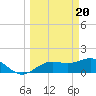 Pass-a-Grille Beach tide chart for Wednesday, March 20, 2024