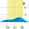 Pass-a-Grille Beach tide chart for Saturday, March 2, 2024