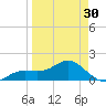 Pass-a-Grille Beach tide chart for Saturday, March 30, 2024