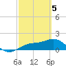 Pass-a-Grille Beach tide chart for Tuesday, March 5, 2024