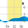 Pass-a-Grille Beach tide chart for Wednesday, March 6, 2024