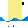 Pass-a-Grille Beach tide chart for Saturday, March 9, 2024
