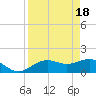 Pass-a-Grille Beach tide chart for Thursday, April 18, 2024