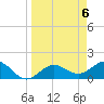 Pass-a-Grille Beach tide chart for Saturday, April 6, 2024