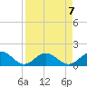 Pass-a-Grille Beach tide chart for Sunday, April 7, 2024