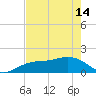 Pass-a-Grille Beach tide chart for Tuesday, May 14, 2024