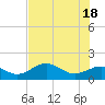 Pass-a-Grille Beach tide chart for Saturday, May 18, 2024