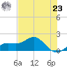 Pass-a-Grille Beach tide chart for Thursday, May 23, 2024
