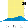 Pass-a-Grille Beach tide chart for Wednesday, May 29, 2024