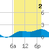 Pass-a-Grille Beach tide chart for Thursday, May 2, 2024