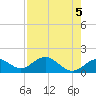 Pass-a-Grille Beach tide chart for Sunday, May 5, 2024