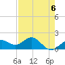 Pass-a-Grille Beach tide chart for Monday, May 6, 2024