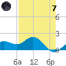 Pass-a-Grille Beach tide chart for Tuesday, May 7, 2024