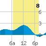 Pass-a-Grille Beach tide chart for Wednesday, May 8, 2024