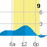 Pass-a-Grille Beach tide chart for Thursday, May 9, 2024