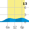 Pass-a-Grille Beach tide chart for Thursday, June 13, 2024