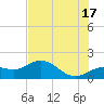 Pass-a-Grille Beach tide chart for Monday, June 17, 2024