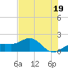 Pass-a-Grille Beach tide chart for Wednesday, June 19, 2024
