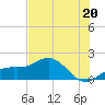 Pass-a-Grille Beach tide chart for Thursday, June 20, 2024