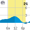 Pass-a-Grille Beach tide chart for Friday, June 21, 2024