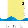Pass-a-Grille Beach tide chart for Sunday, June 2, 2024