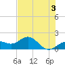 Pass-a-Grille Beach tide chart for Monday, June 3, 2024