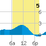Pass-a-Grille Beach tide chart for Wednesday, June 5, 2024