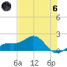 Pass-a-Grille Beach tide chart for Thursday, June 6, 2024