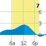 Pass-a-Grille Beach tide chart for Friday, June 7, 2024