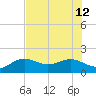 Pass-a-Grille Beach tide chart for Friday, July 12, 2024