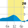 Pass-a-Grille Beach tide chart for Saturday, July 20, 2024