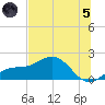Pass-a-Grille Beach tide chart for Friday, July 5, 2024